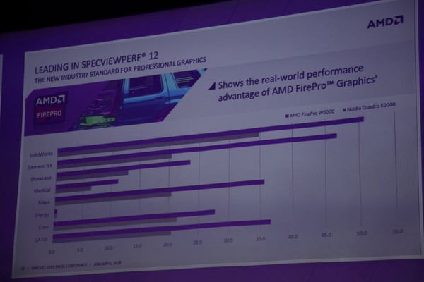 AMD CES 2014