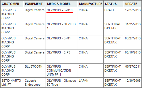 Olympus готовит к выпуску камеру OM-D E-M10 и два объектива системы Micro Four Thirds