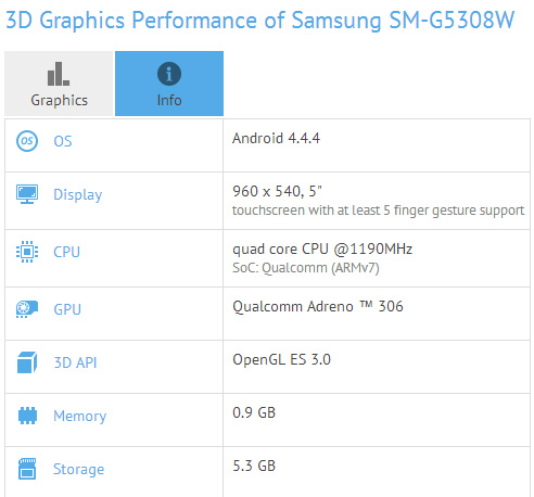 Samsung SM-G5308W: спецификации