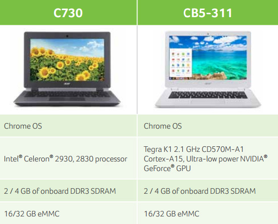 Acer рассекретила хромбуки C730 и CB5-311