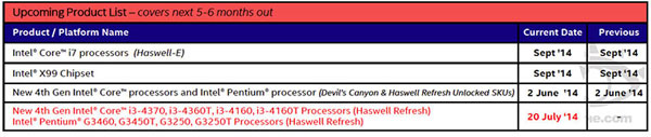 Процессоры HEDT Intel Core i7 Haswell-E будут упакованы в корпуса LGA2011-3