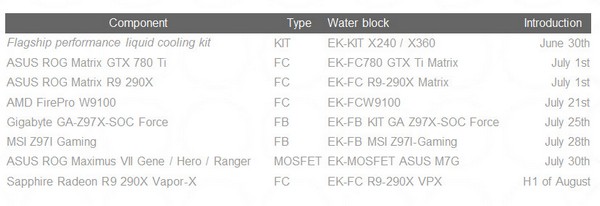 EK Water Blocks