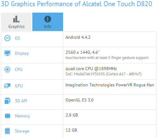 Alcatel One Touch D820, спецификации