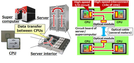 Разработка Fujitsu свяжет процессоры будущих серверов