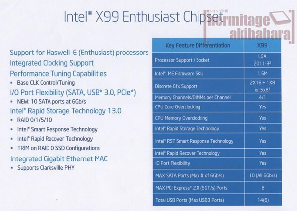 Intel X99 Express