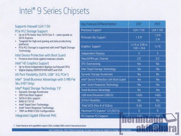 Intel Z97 Express и Intel H97 Express 