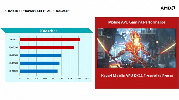 AMD APU Kaveri