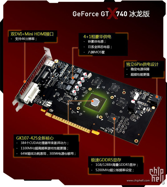 GeForce GT 740 в исполнении Inno3D