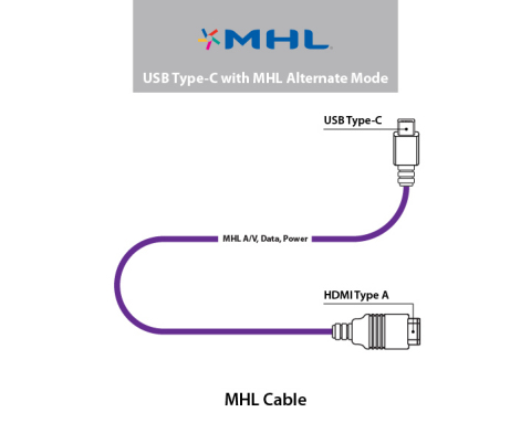 Режим MHL Alternate Mode позволяет использовать разъем USB Type-C и кабель для передачи данных, соответствующих спецификации MHL 3