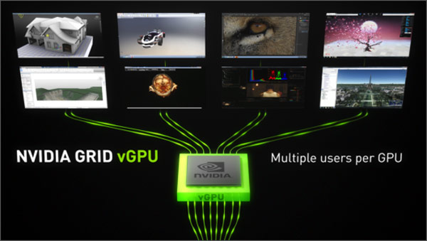 Airbus, CH2MHILL и MetroHealth первыми смогли опробовать технологию виртуализации GPU, предложенную Nvidia