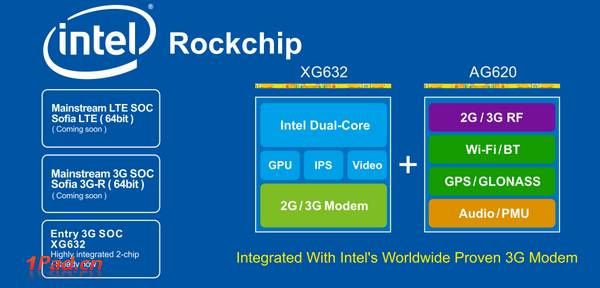 Intel RockChip XMM6321 XG632 AG620