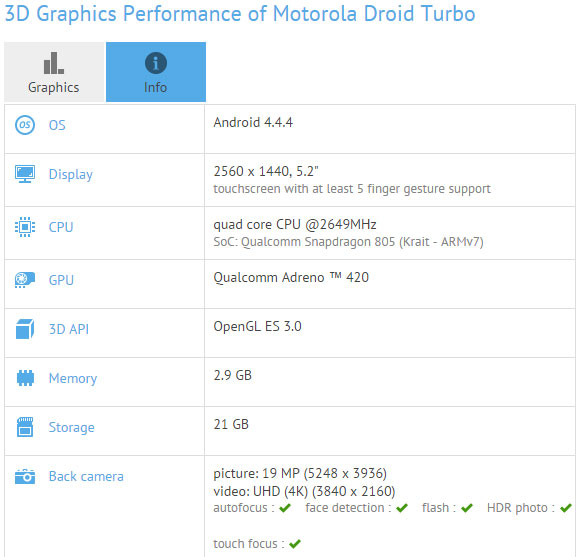 Motorola Droid Turbo, характеристики