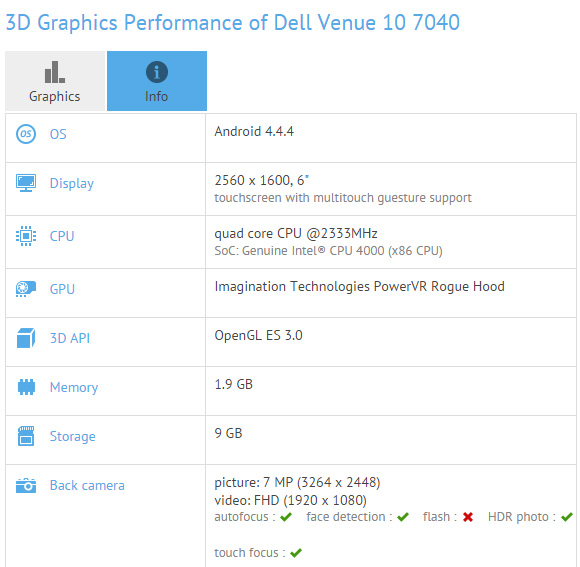 Dell Venue 10 7000: характеристики