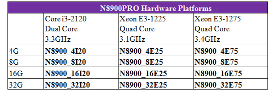 NAS Thecus N8900PRO поддерживает создание массивов RAID 0, 1, 5, 6, 10, 50, 60 и JBOD