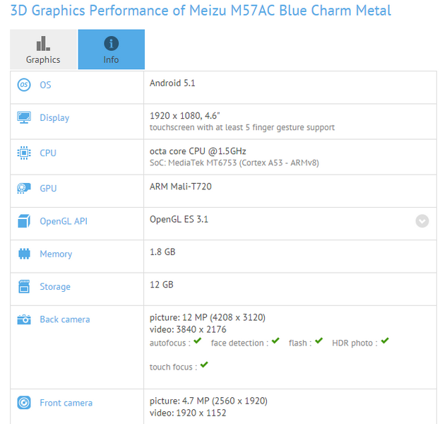 Новый смартфон Meizu Blue Charm Metal (M57AC) получит 2 ГБ ОЗУ