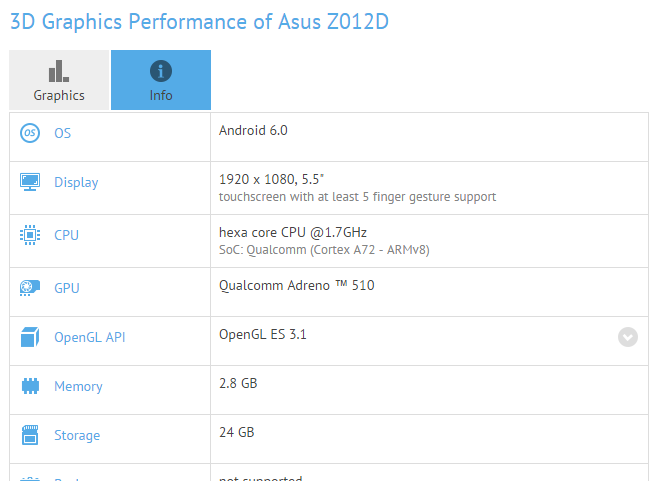 Смартфон Asus ZenFone оснастят новой SoC Qualcomm