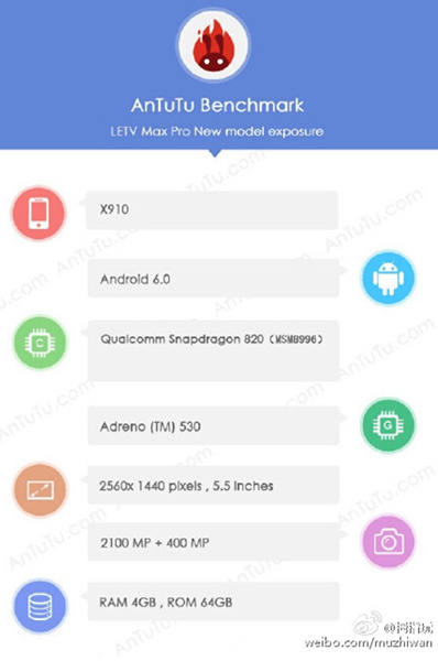 Смартфон LeTV Max Pro: спецификации