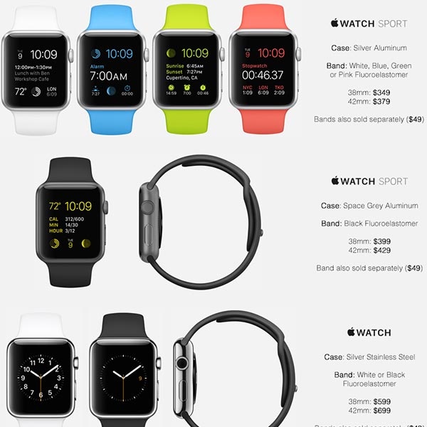 Начало продаж часов Apple Watch ожидается в апреле