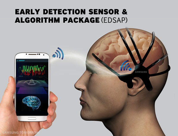  C-Lab   ,   Early Detection Sensor & Algorithm Package (EDSAP)