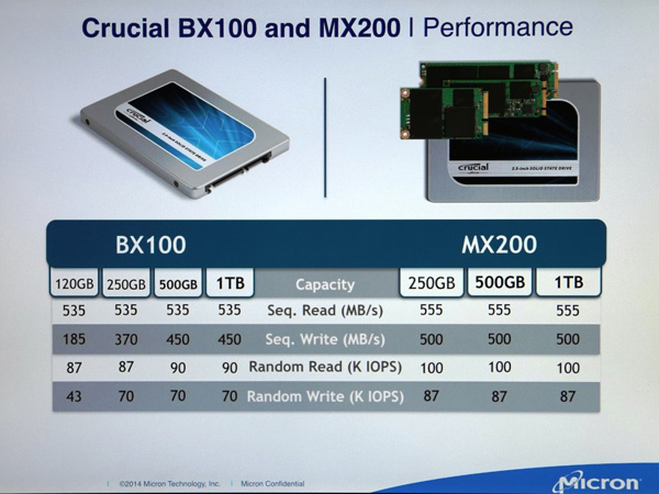 Crucial BX100 и MX200: характеристики