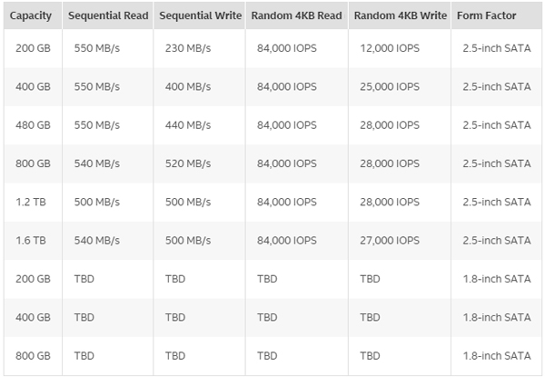 Intel SSD DC S3610: 