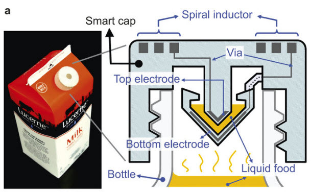 Ученые использовали технологию, позволяющую внедрить в пластиковую крышку электрические компоненты