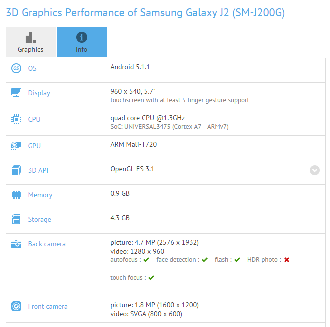 Смартфон Samsung Galaxy J2 оснастят 1 ГБ ОЗУ