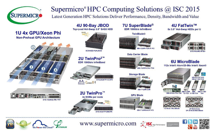 Серверы Supermicro TwinPro и SuperBlade оснащены портами Mellanox EDR InfiniBand 100 Гбит/с