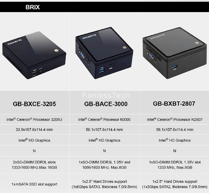 Gigabyte Brix GB-BACE-3000