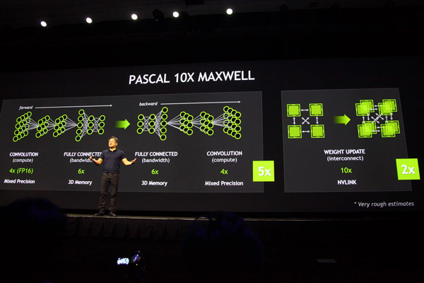 Глава Nvidia рассказал на GTC о следующем поколении графической архитектуры — Pascal