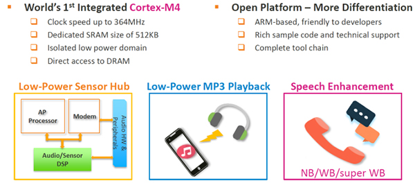 В MediaTek Helio X20 предусмотрено одиннадцатое ядро ARM Cortex-M4