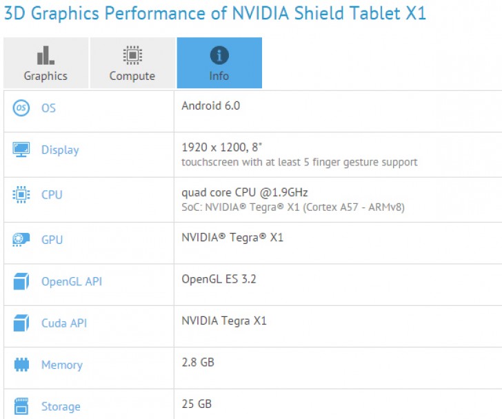 Основой Nvidia Shield Tablet X1 служит однокристальная система Nvidia Tegra X1