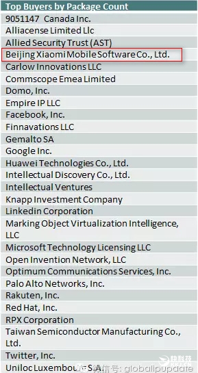 Xiaomi оказалась в списке самых активных покупателей американских патентов