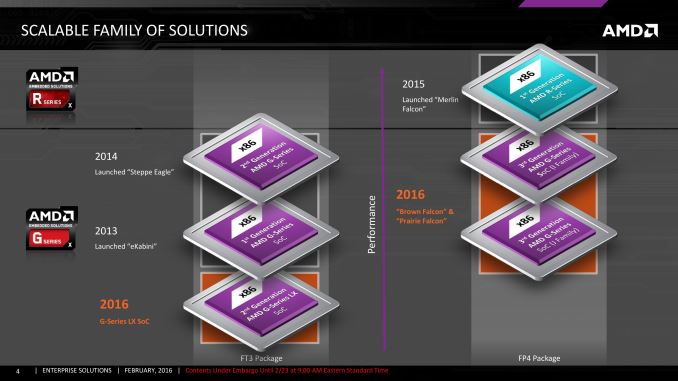 Новые встраиваемые решения AMD содержат ядра Excavator