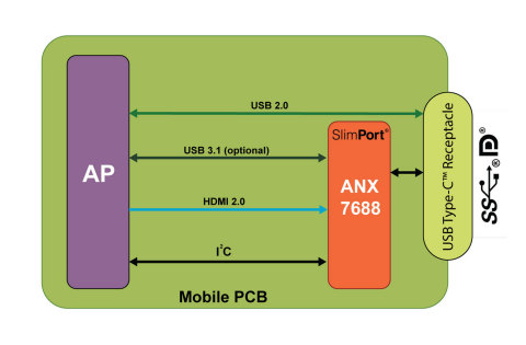 Analogix представила микросхему SlimPort ANX7688