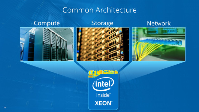 Процессор Intel Xeon E5-2602 V4 будет работать на частоте свыше 5 ГГц