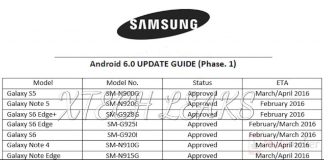 Первыми обновление получат смартфоны Galaxy Note5 и Galaxy S6 Edge+