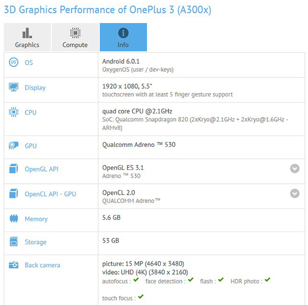 OnePlus 3 засветился в базе данных GFXBench