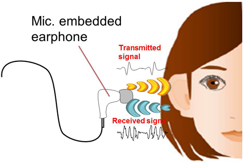 NEC разработала технологию идентификации человека по его ушам