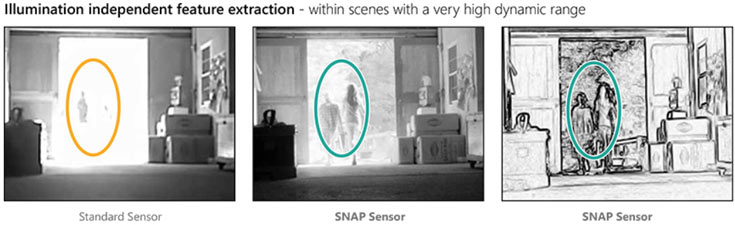 Коллектив SNAP Sensor продолжит работать на прежнем месте, в Швейцарии