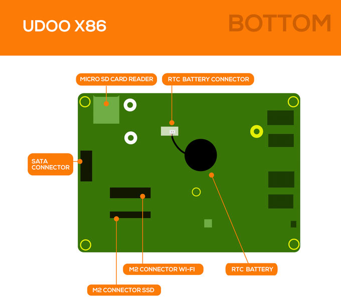Создатели называют UDOO X86 самой мощной платой для разработчиков