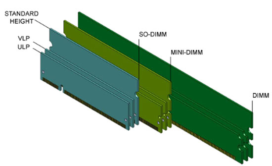 Высота модулей памяти Virtium ULP равна 17,78 мм