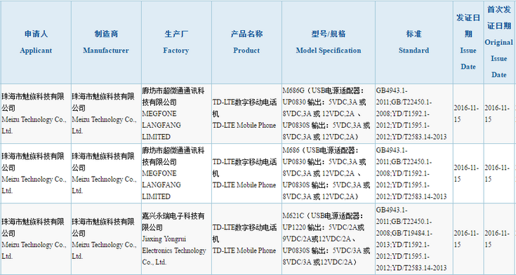 Смартфон Meizu Pro 6 Plus с SoC Exynos 8890 всё-таки может увидеть свет