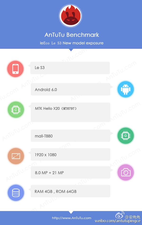 Смартфон LeEco Le S3 с SoC Helio X20 и 4 ГБ будет предлагаться по цене $150