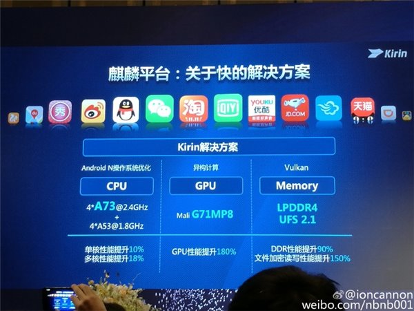Представлена однокристальная система Huawei HiSilicon Kirin 960