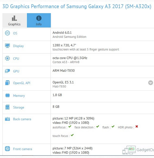 Смартфон Samsung Galaxy A3 2017 получит SoC Exynos 7870