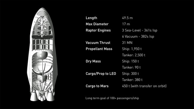 Миссия на Марс. Илон Маск рассказал о том, как SpaceX планирует колонизировать Красную планету