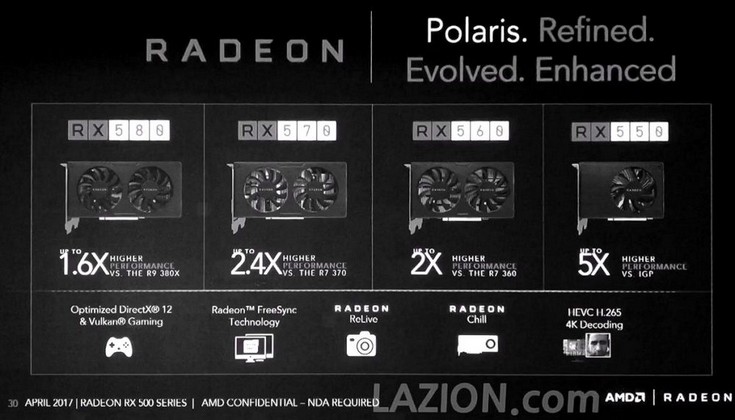 Адаптер Radeon RX 550 получит 512 потоковых процессоров