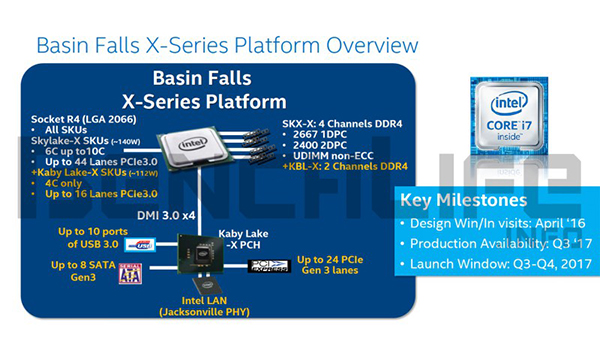 Блок-схема чипсета Intel X299 - центрального элемента платформы Basin Falls