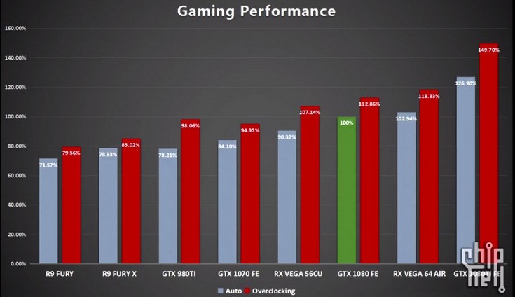 Видеокарты AMD Vega потребляют очень много энергии